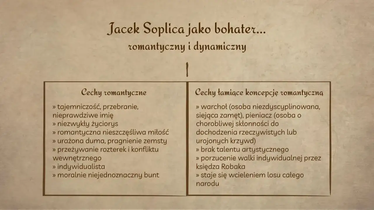 Jacek Soplica: cechy romantyczne (tajemniczość, nieprawdziwe imię, nieszczęśliwa miłość) i łamiące koncepcję romantyczną (brak talentu artystycznego, porzucenie walki).