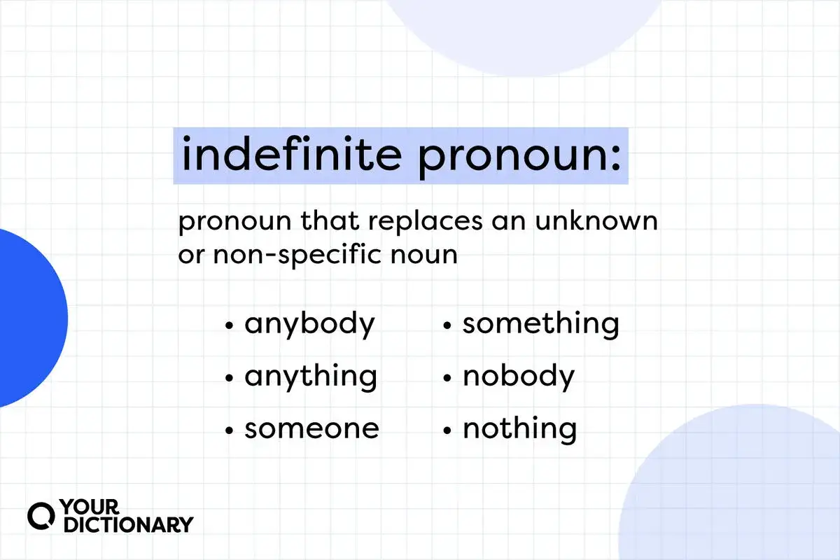 Pronomi indefiniti: anybody, anything, someone, something, nobody, nothing. Definiscono persone o cose non specifiche.