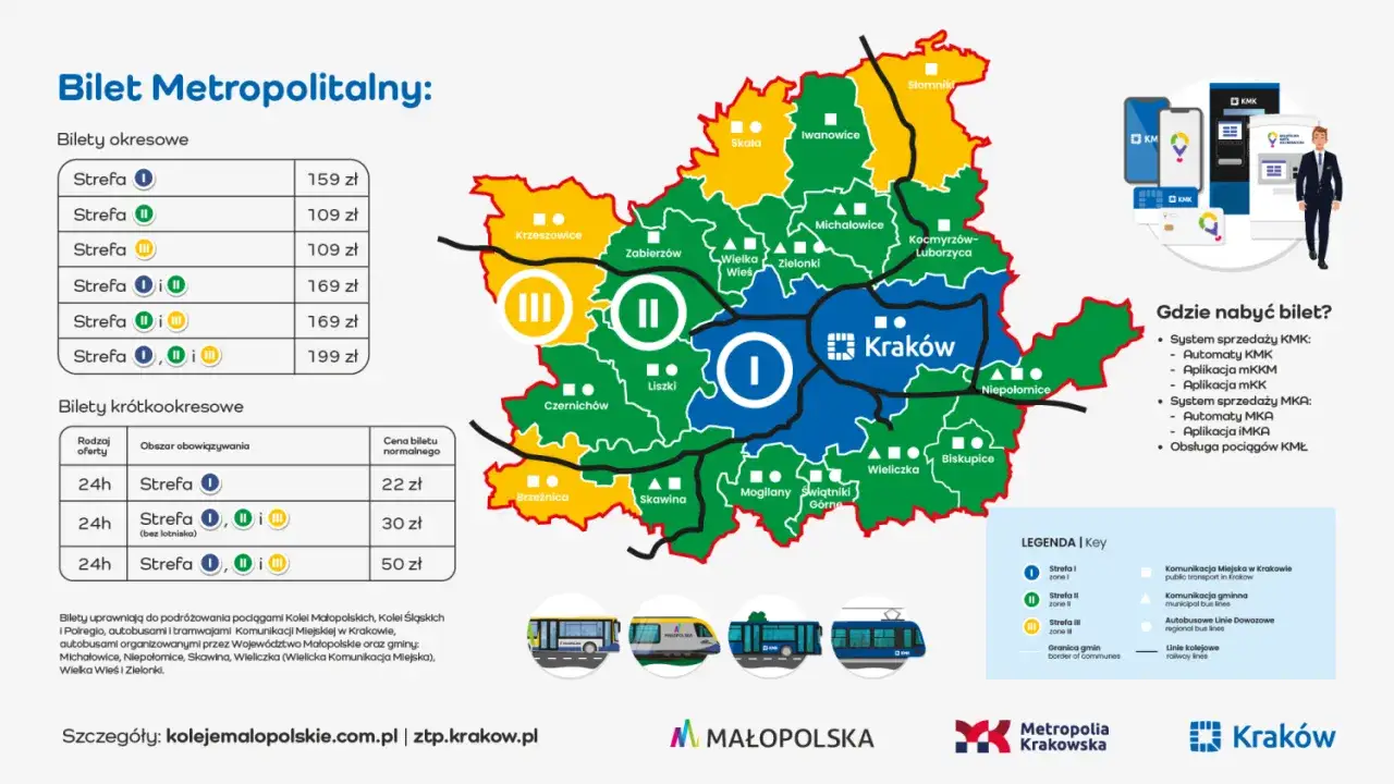 Mapa z podziałem na strefy i ceny biletów metropolitalnych. Oferuje zniżki i ulgi dla podróżujących po Małopolsce.