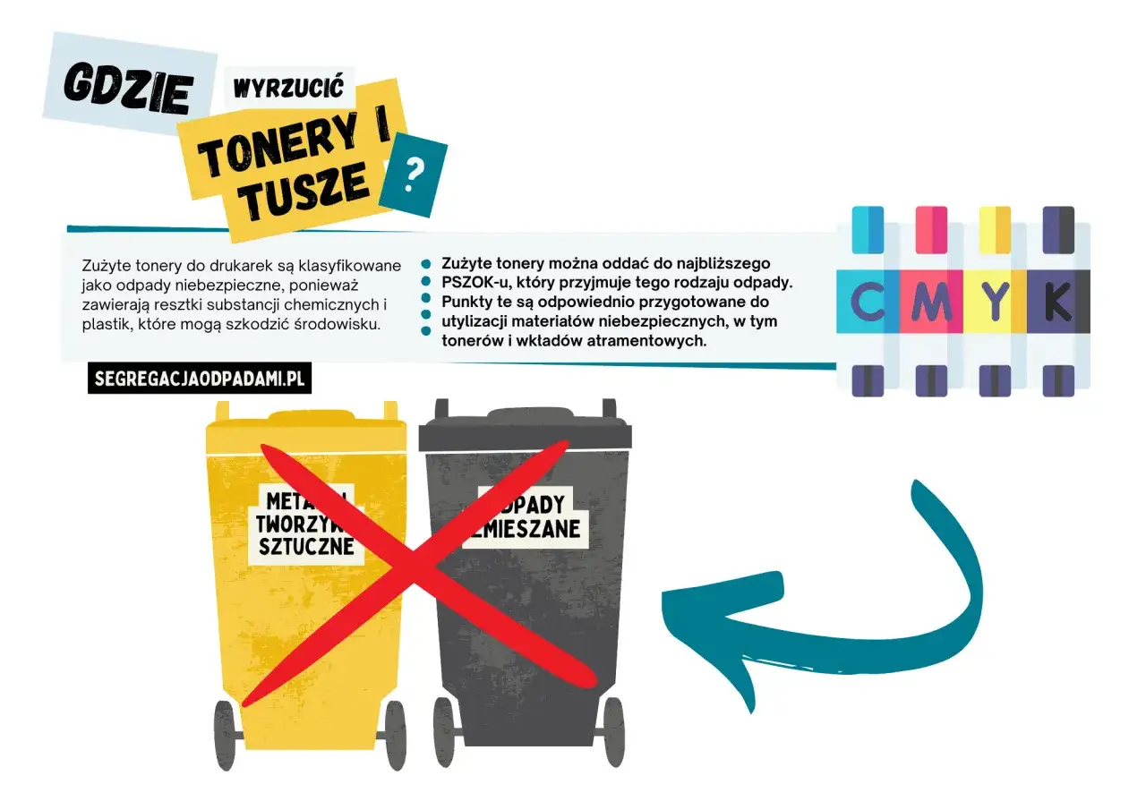 Gdzie wyrzucać tonery i tusze? Do PSZOK-u, bo to odpady niebezpieczne. Nie do plastiku ani odpad&oacute;w zmieszanych.