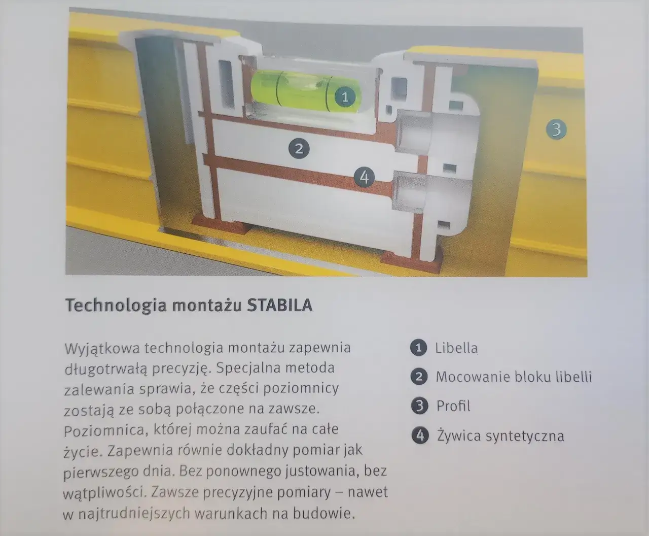 budowa libelli poziomicy, przekrój poziomicy