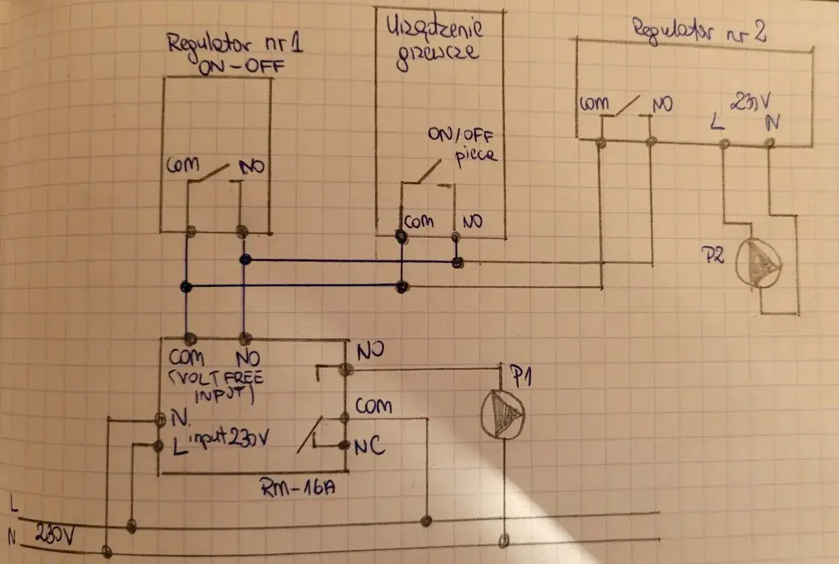 Schemat instalacji z dwoma regulatorami, urządzeniem grzewczym i pompami. Miarkownik ciągu steruje pracą systemu.