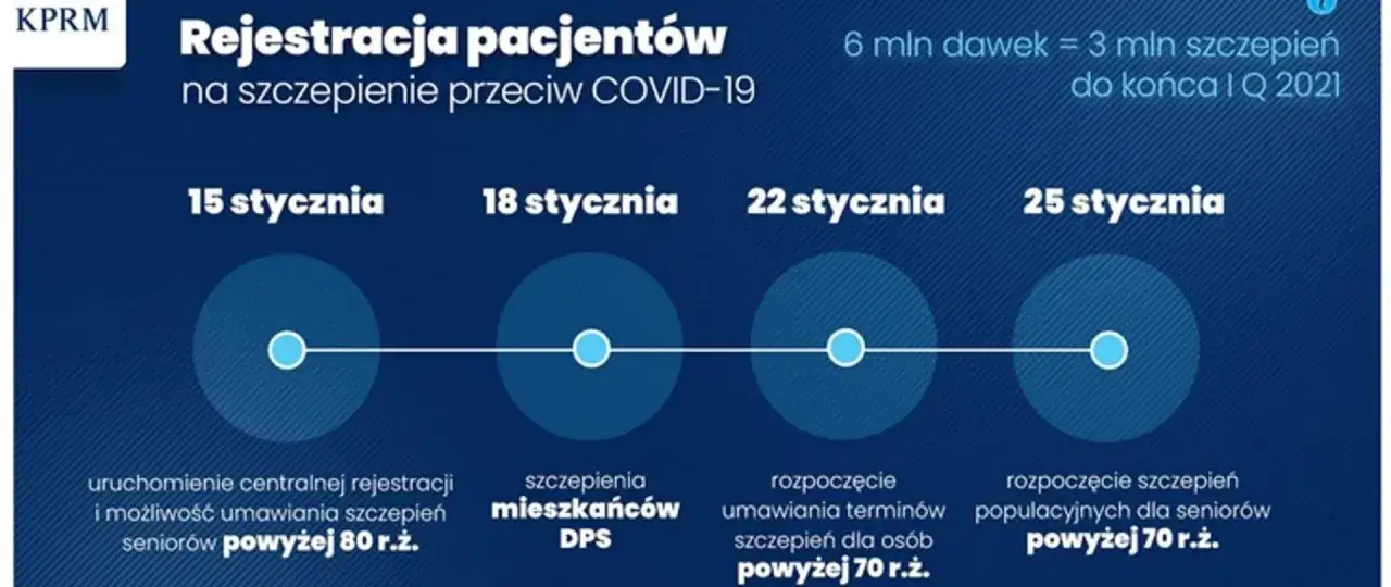 Rejestracja na szczepienie COVID-19