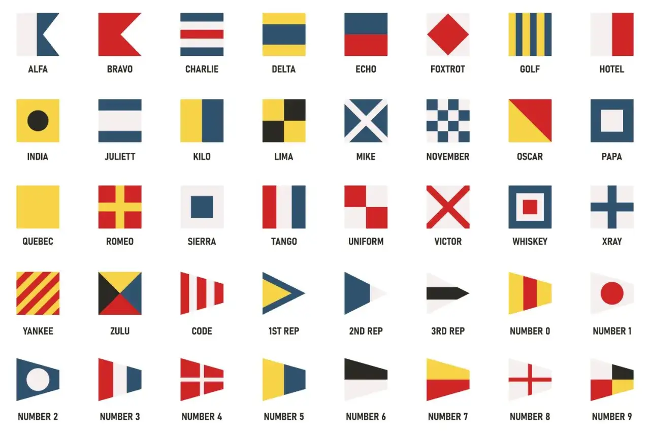 Internationale Signalflaggen, die Buchstaben und Zahlen darstellen. Eine nützliche Referenz für die MLC Convention.