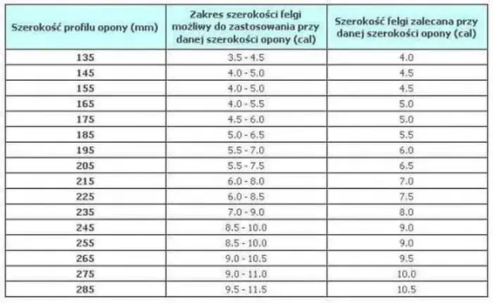 Zdjęcie Felga 17 cali ile to cm? Przelicznik wymiarów i znaczenie dla opon