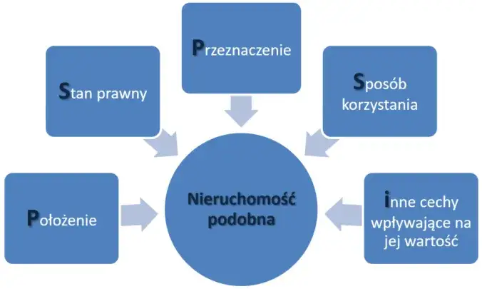 Zdjęcie Co to jest nieruchomość? Definicja, rodzaje i praktyczne przykłady wyjaśnione prosto