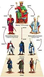 Zdjęcie Jak działał system feudalny w średniowieczu? Kluczowe aspekty i konsekwencje