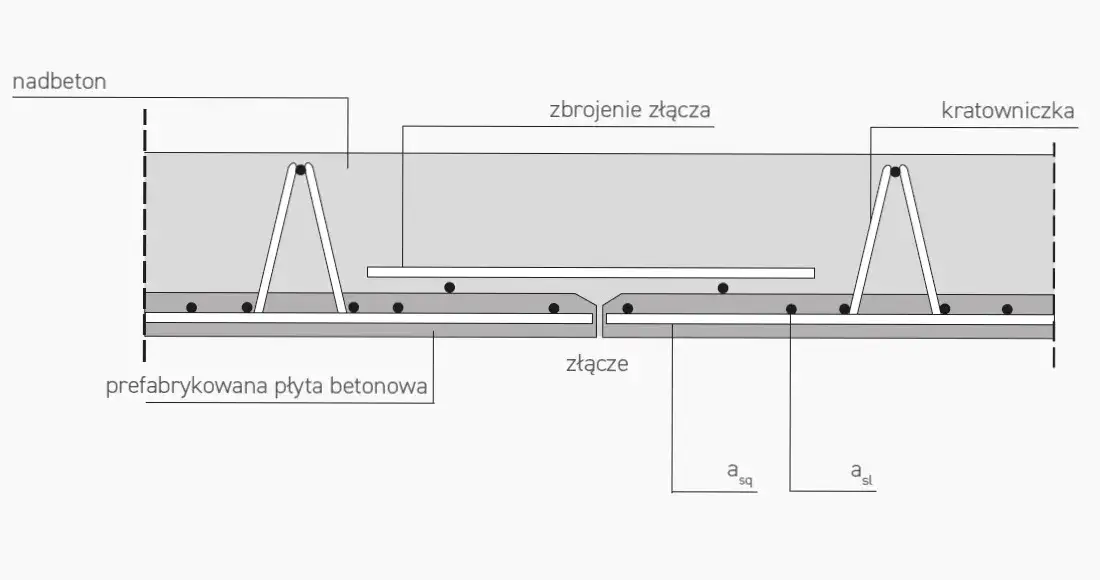 Zdjęcie Jak wykonać strop typu filigran - krok po kroku z praktycznymi wskazówkami