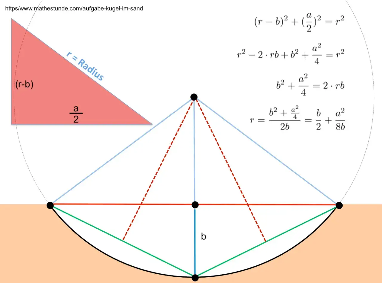 Geometrische Darstellung zur Berechnung des Kreisumfangs mit Formeln. Ein Dreieck mit Seitenlängen (r-b) und a/2 ist zu sehen.