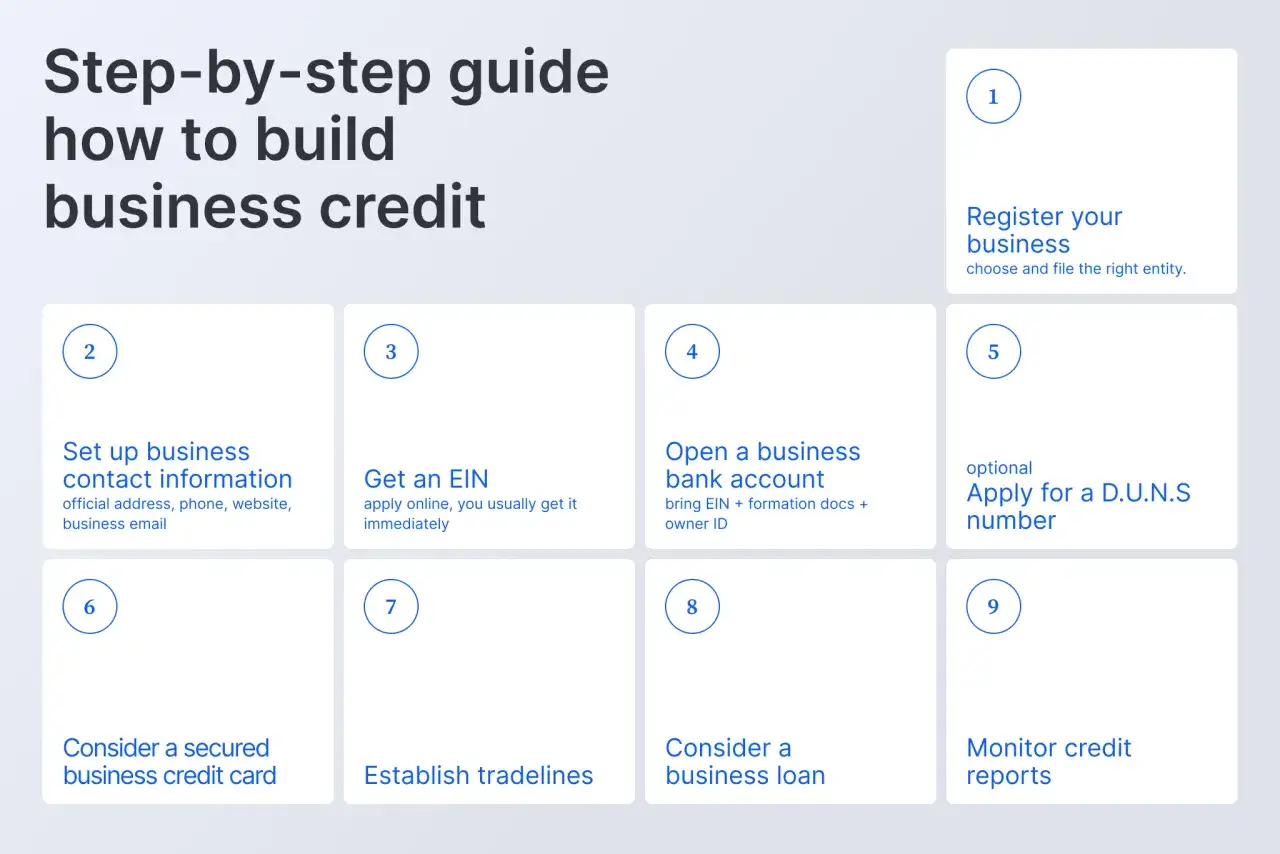 A step-by-step guide on how to build business credit without using personal credit, covering registration, EIN, bank accounts, and more.