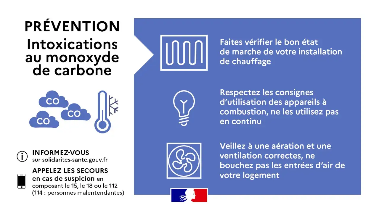 Prévention des intoxications au monoxyde de carbone : vérifiez votre installation, respectez les consignes et aérez. En cas de suspicion, appelez les secours.