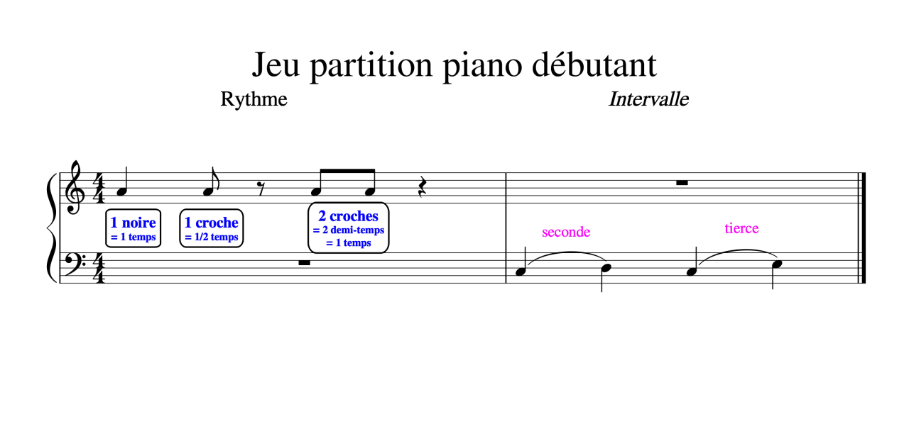Jeu partition piano débutant : Rythme et Intervalle. Leçon de solfège expliquant la noire, la croche et leurs durées, ainsi que les intervalles seconde et tierce.