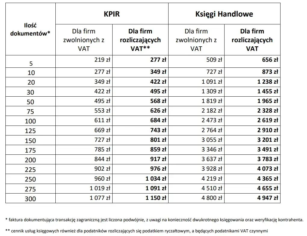 Przykładowe koszty usług prawnych cennik