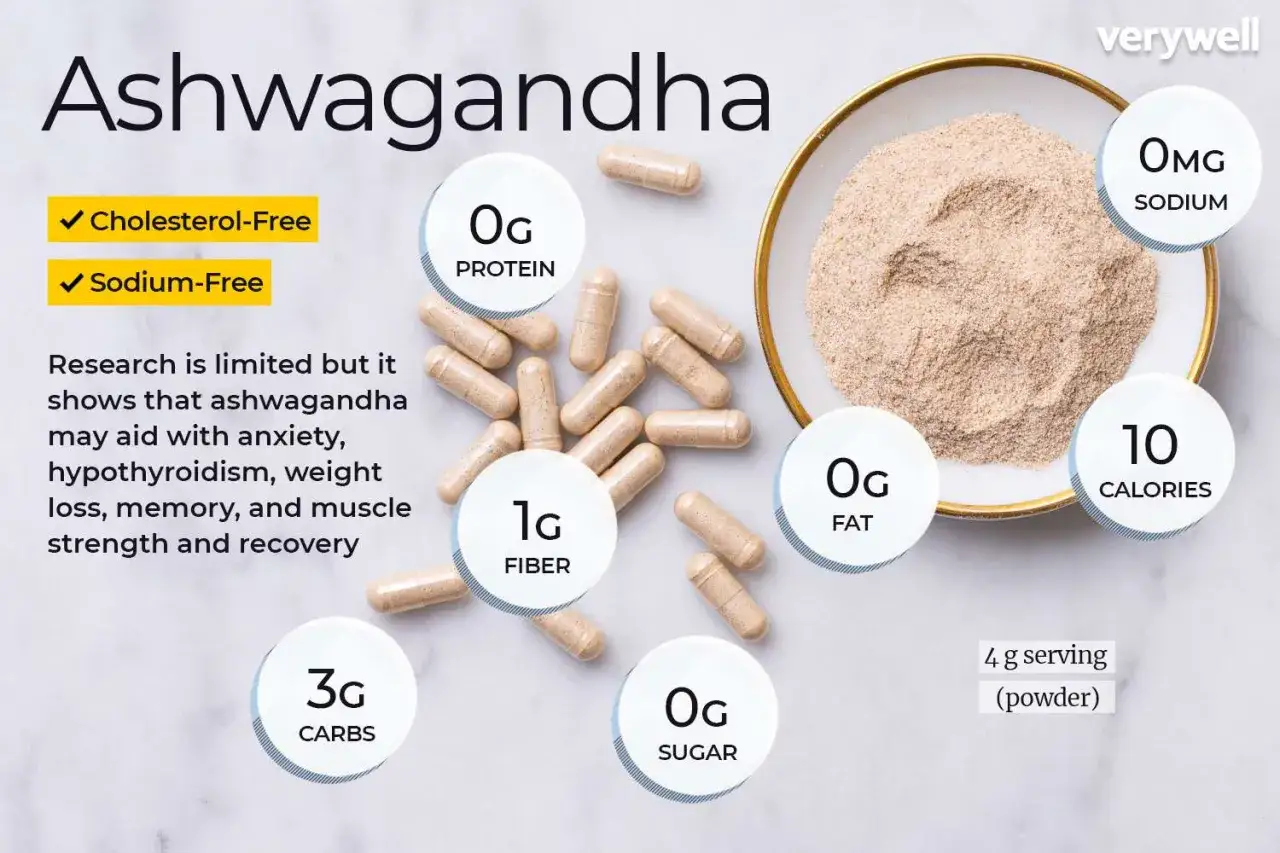 Ashwagandha-kapslar och pulver. Kan stödja ksm-66 viktnedgång, minska stress och förbättra sömn. Kolesterol- och natriumfritt.