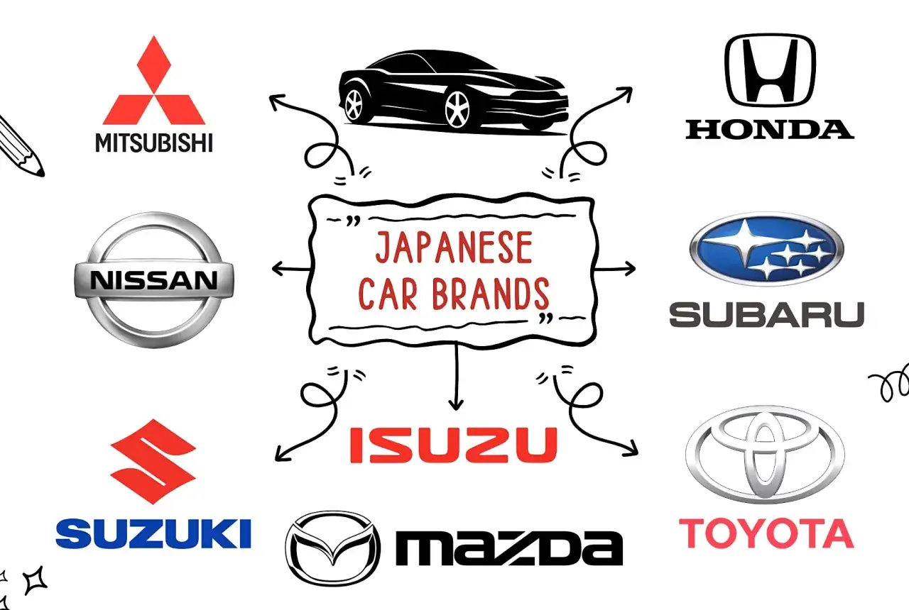 Logo japońskich aut: Mitsubishi, Nissan, Suzuki, Honda, Subaru, Isuzu, Mazda, Toyota.