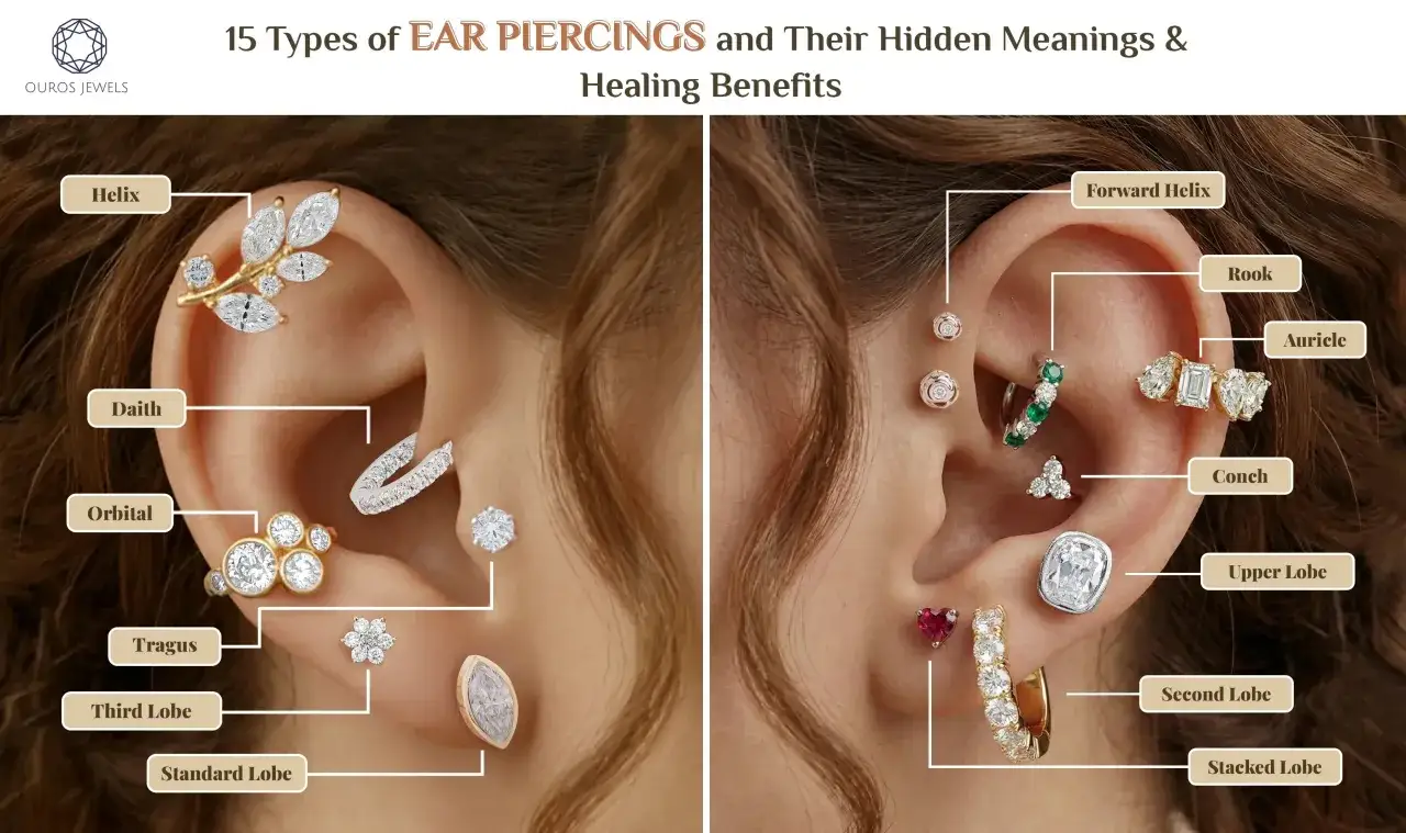 Przegląd 15 rodzajów kolczyków w uszach: Helix, Daith, Orbital, Tragus, Third Lobe, Standard Lobe, Forward Helix, Rook, Conch, Auricle, Upper Lobe, Second Lobe, Stacked Lobe.