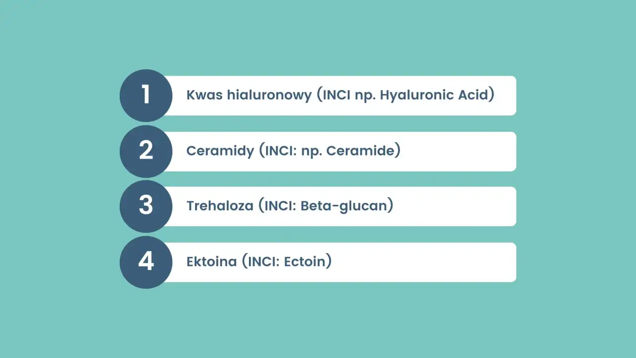 Lista składników kosmetyków: kwas hialuronowy, ceramidy, trehaloza, ektoina. Dowiedz się, z czym nie łączyć kwasu hialuronowego.
