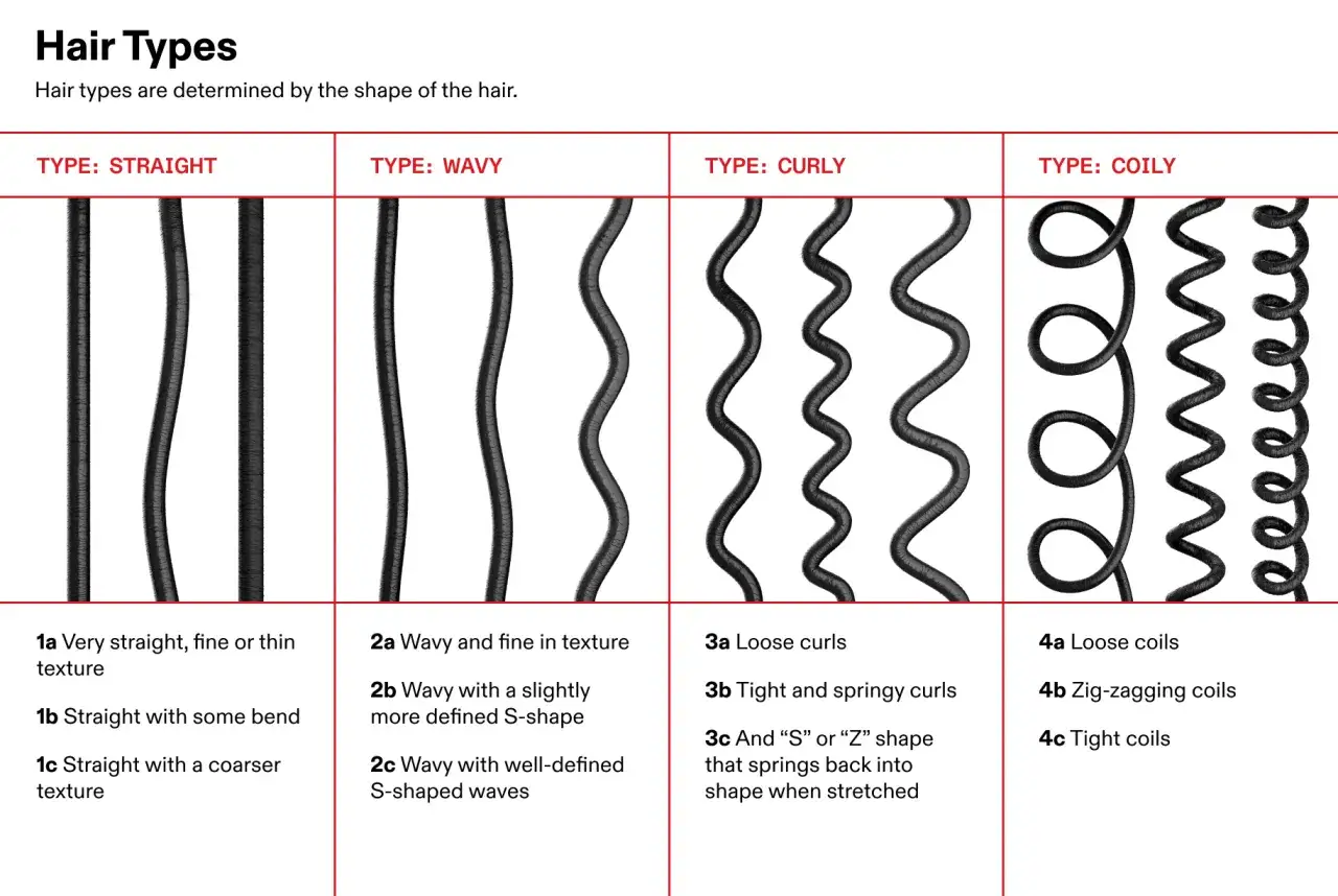 Muestras de tipos de cabello: liso, ondulado, rizado y en espiral. El cabello ondulado presenta ondas suaves y definidas.