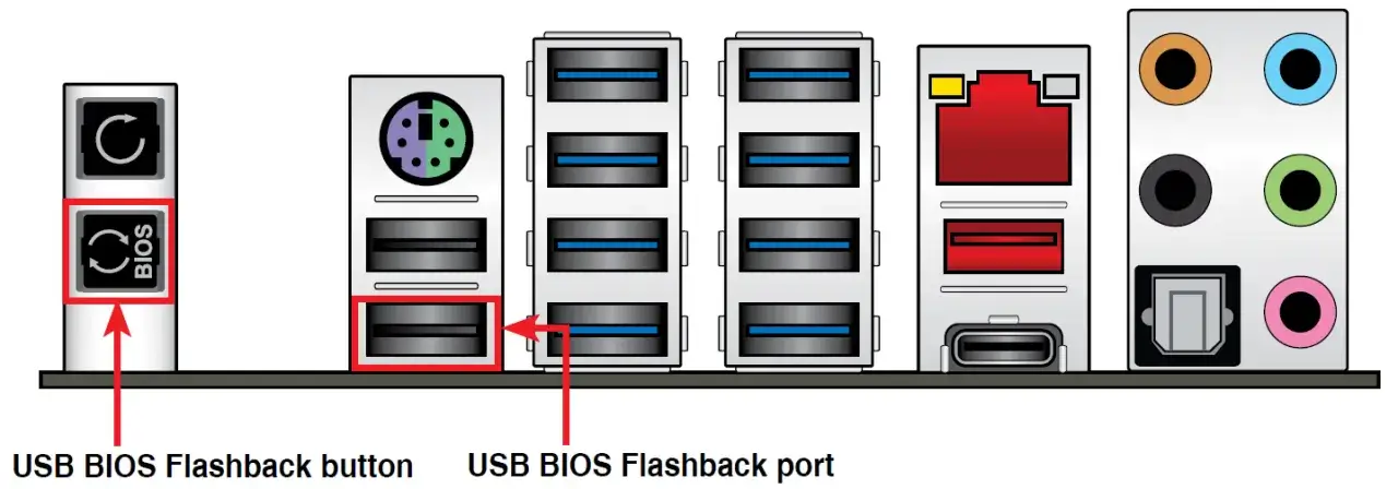 ASUS BIOS FlashBack button