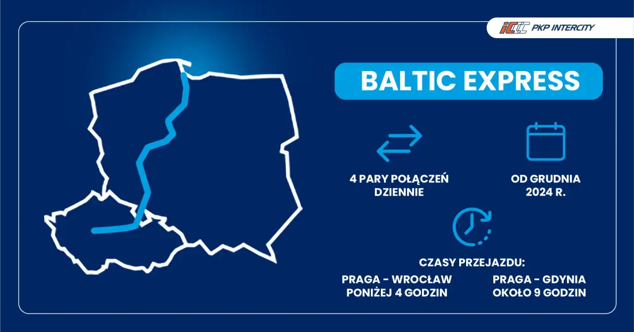 Pociąg do Pragi: Baltic Express, 4 pary połączeń dziennie od grudnia 2024. Podróż z Wrocławia do Pragi poniżej 4 godzin.
