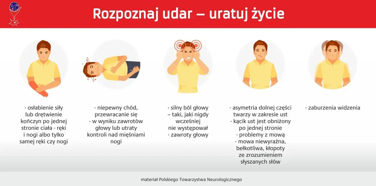 Ilustracje pokazują wylew objawy: osłabienie kończyn, problemy z chodzeniem, silny ból głowy, asymetrię twarzy, zaburzenia mowy i widzenia.