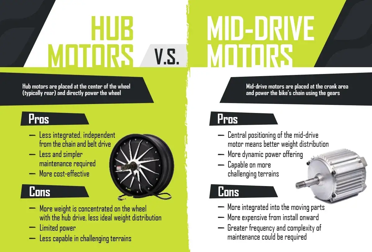 Porównanie silników bezszczotkowych: wady i zalety silników w piaście (hub motors) vs. silników centralnych (mid-drive motors).