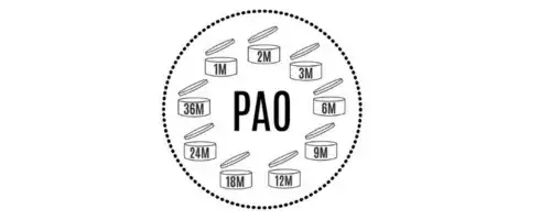 Symbol PAO na opakowaniu leku