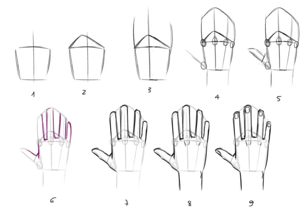 Étapes pour un dessin facile de main. Guide pas à pas pour esquisser un doigt et la main, de formes simples à un rendu plus détaillé.