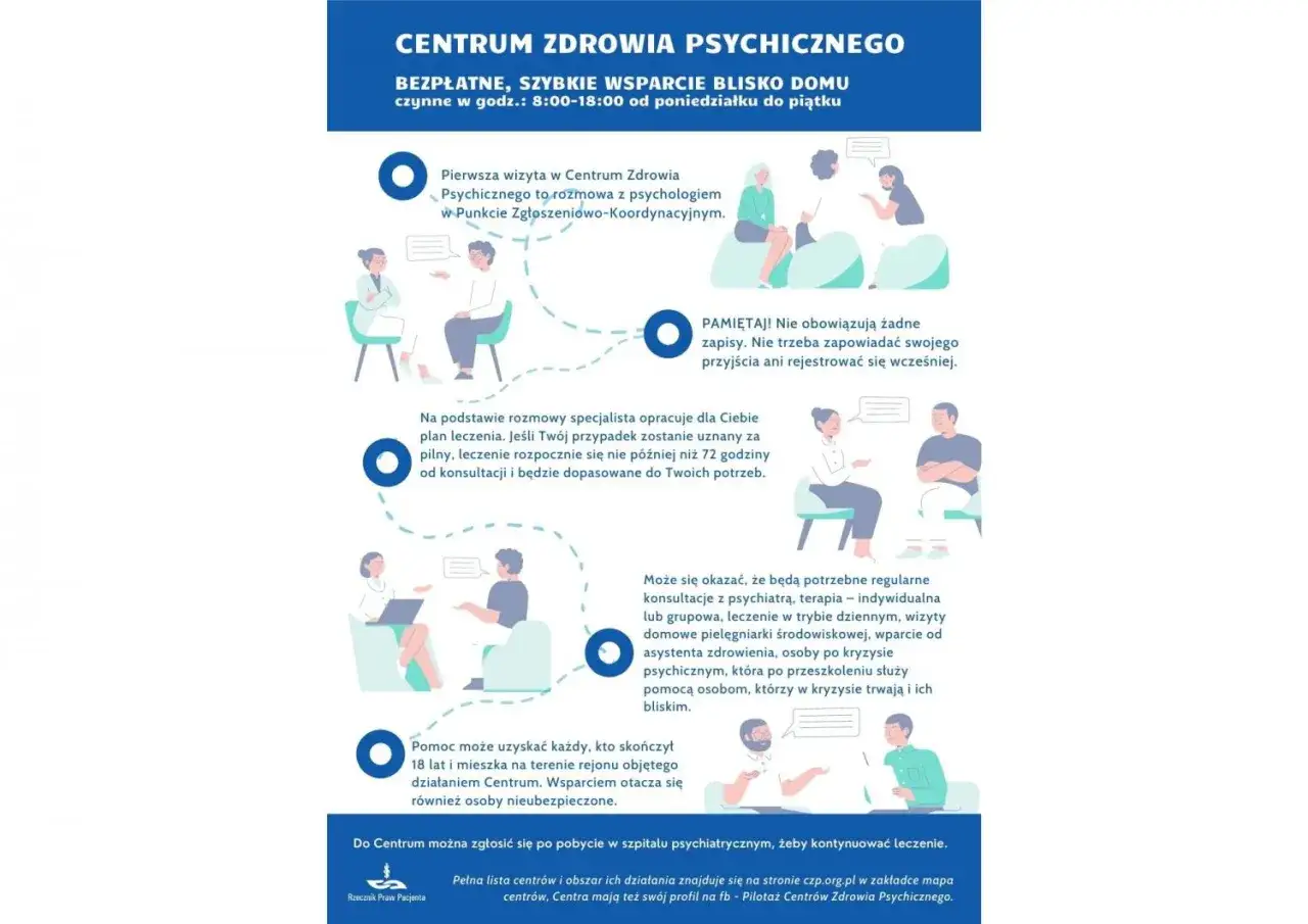 Specjaliści zdrowia psychicznego