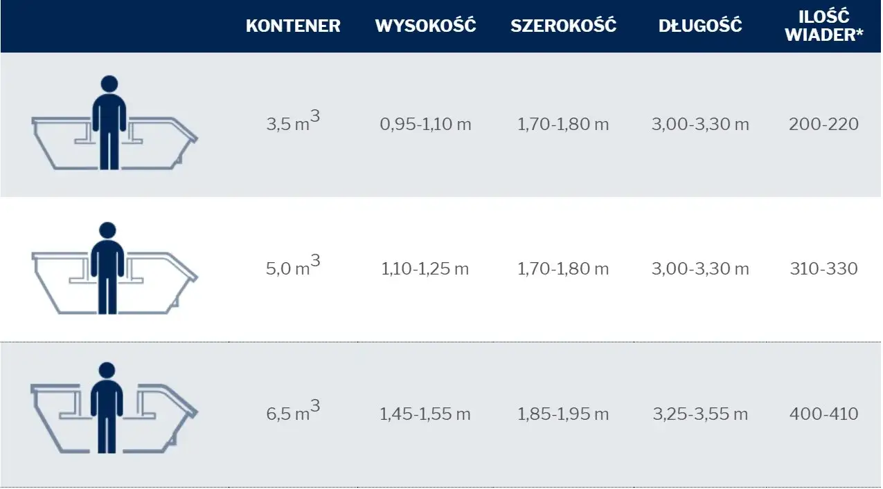 kontener na gruz różne rozmiary