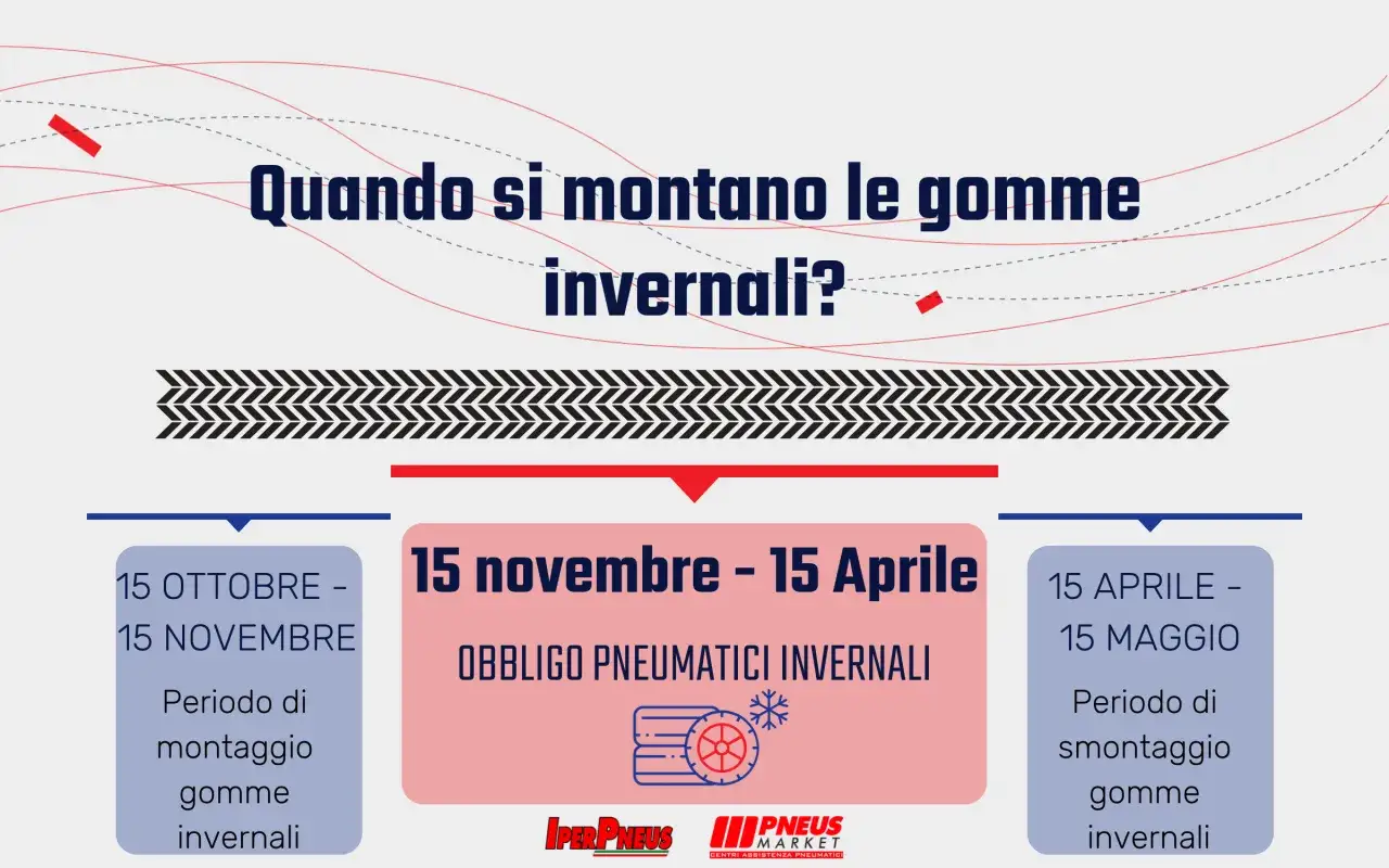Periodi per montaggio e smontaggio gomme invernali, con obbligo pneumatici invernali dal 15 novembre al 15 aprile.