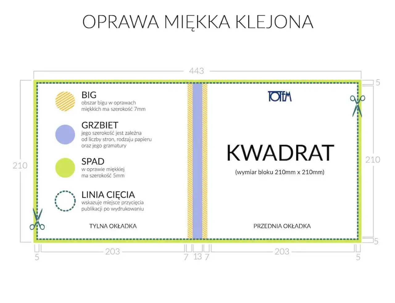 różnice formatów książek pocket standard miękka twarda oprawa
