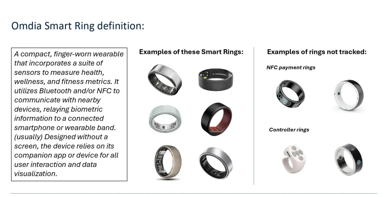 Exemples de bagues intelligentes, dont une bague de paiement NFC. Ces anneaux connectés suivent la santé et le bien-être.