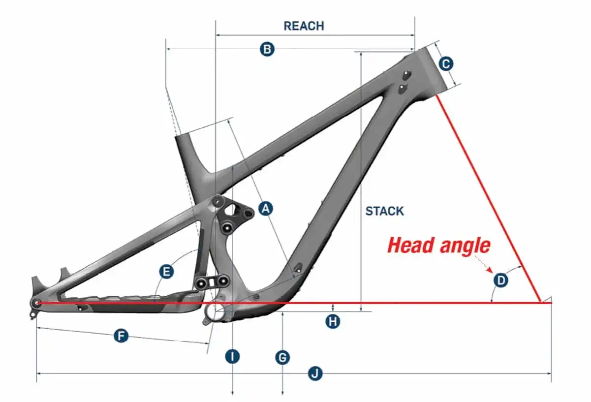 Diagram showing MTB frame geometry, highlighting the head tube angle (D) and other measurements like reach and stack.