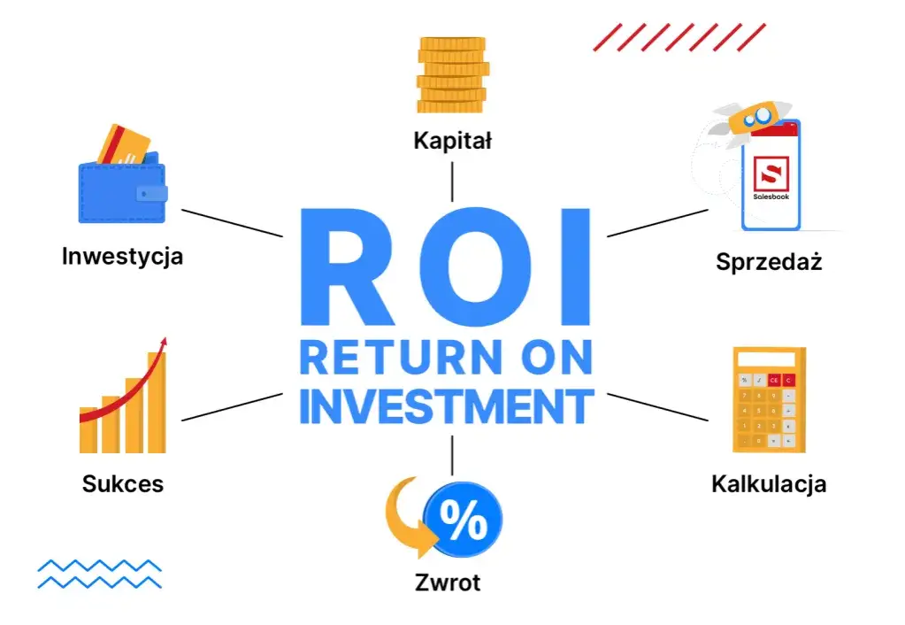 Wykres ROI, wzór ROI, kalkulator ROI