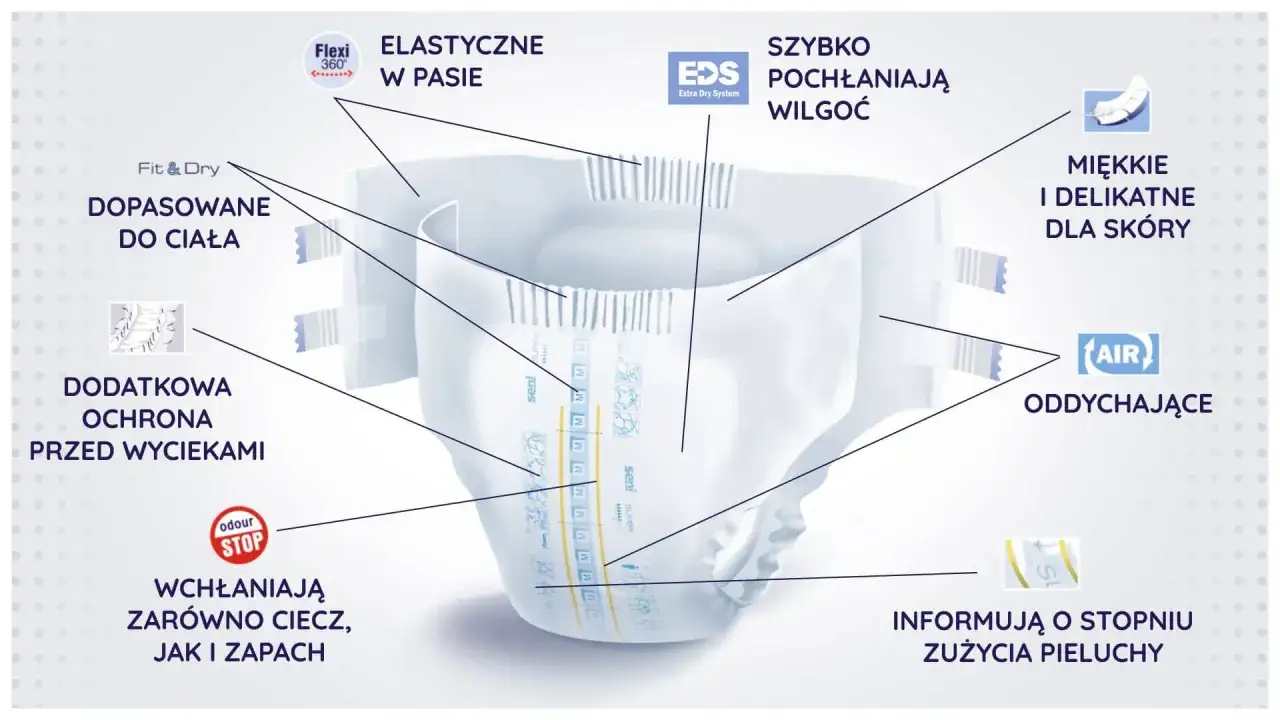 Jak dobrać rozmiar pieluchomajtek dla dorosłych? Ten produkt jest dopasowany do ciała, elastyczny w pasie, szybko pochłania wilgoć, jest miękki i oddychający.