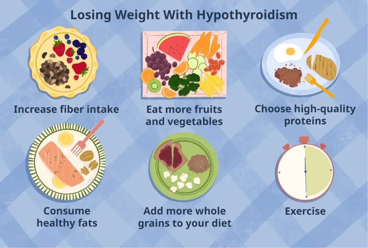 Grafik visar hur man kan g&aring; ner i vikt med hypotyreos: &ouml;ka fiberintaget, &auml;ta mer frukt och gr&ouml;nt, v&auml;lja protein av h&ouml;g kvalitet, h&auml;lsosamma fetter, fullkorn och motion.