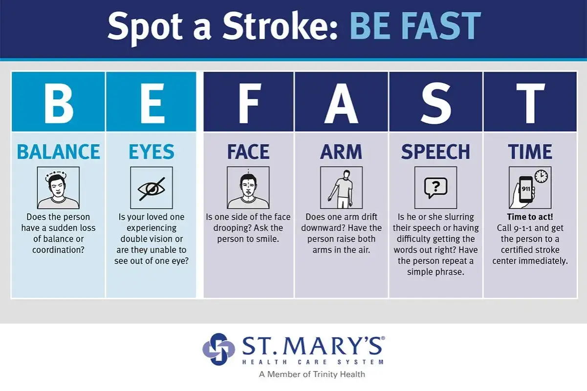 BE FAST: Anzeichen f&uuml;r Schlaganfall (Balance, Augen, Gesicht, Arm, Sprache, Zeit). Schnelle Erkennung ist entscheidend f&uuml;r die Schlaganfall Behandlung.