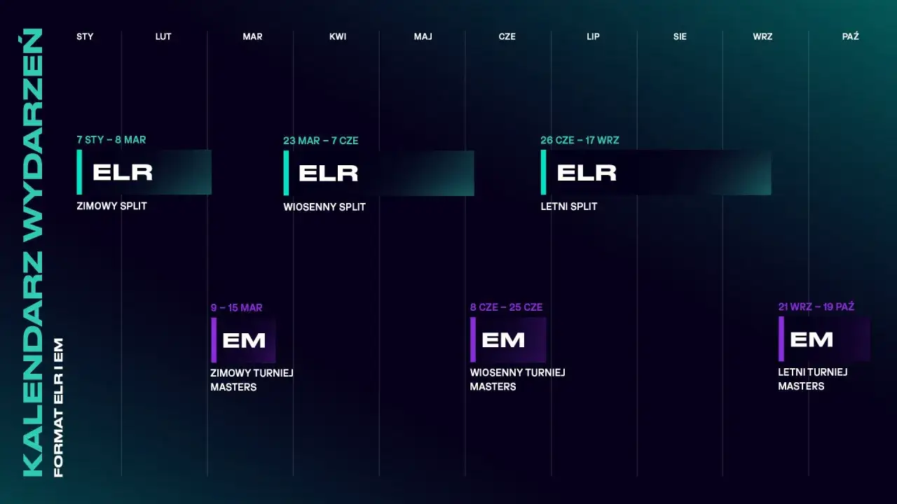 League of Legends Sezon 2026 data startu