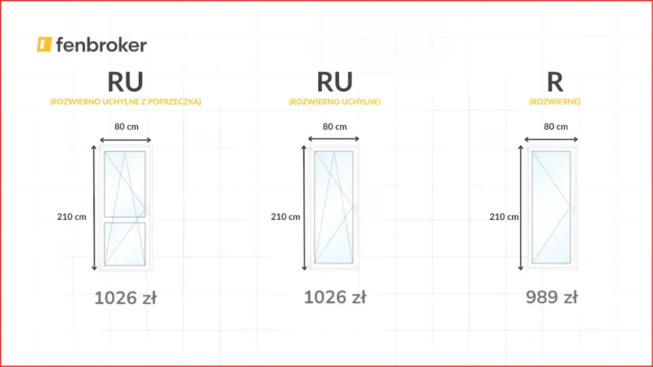 Porównanie wymiarów okna w bloku: 80x210 cm, 80x210 cm, 80x210 cm. Ceny od 989 zł.