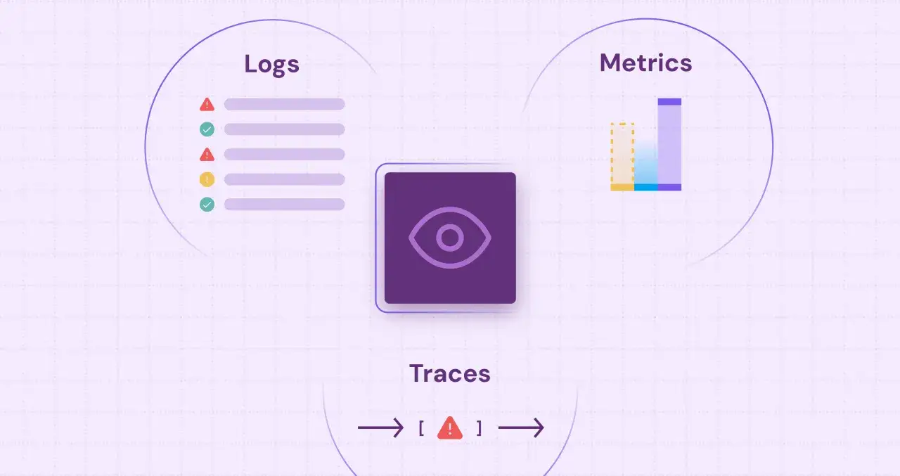 Sumo Logic observability: logs, metrics, and traces visualized with an eye icon at the center.