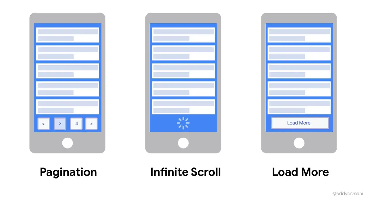 Trois interfaces mobiles : pagination, infinite scroll avec un indicateur de chargement, et
