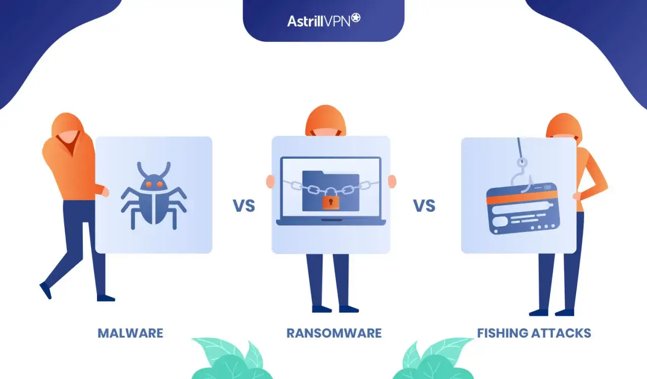 Ilustracja porównuje malware (symbol robaka), ransomware (laptop z kłódką) i phishing (karta kredytowa na haczyku).