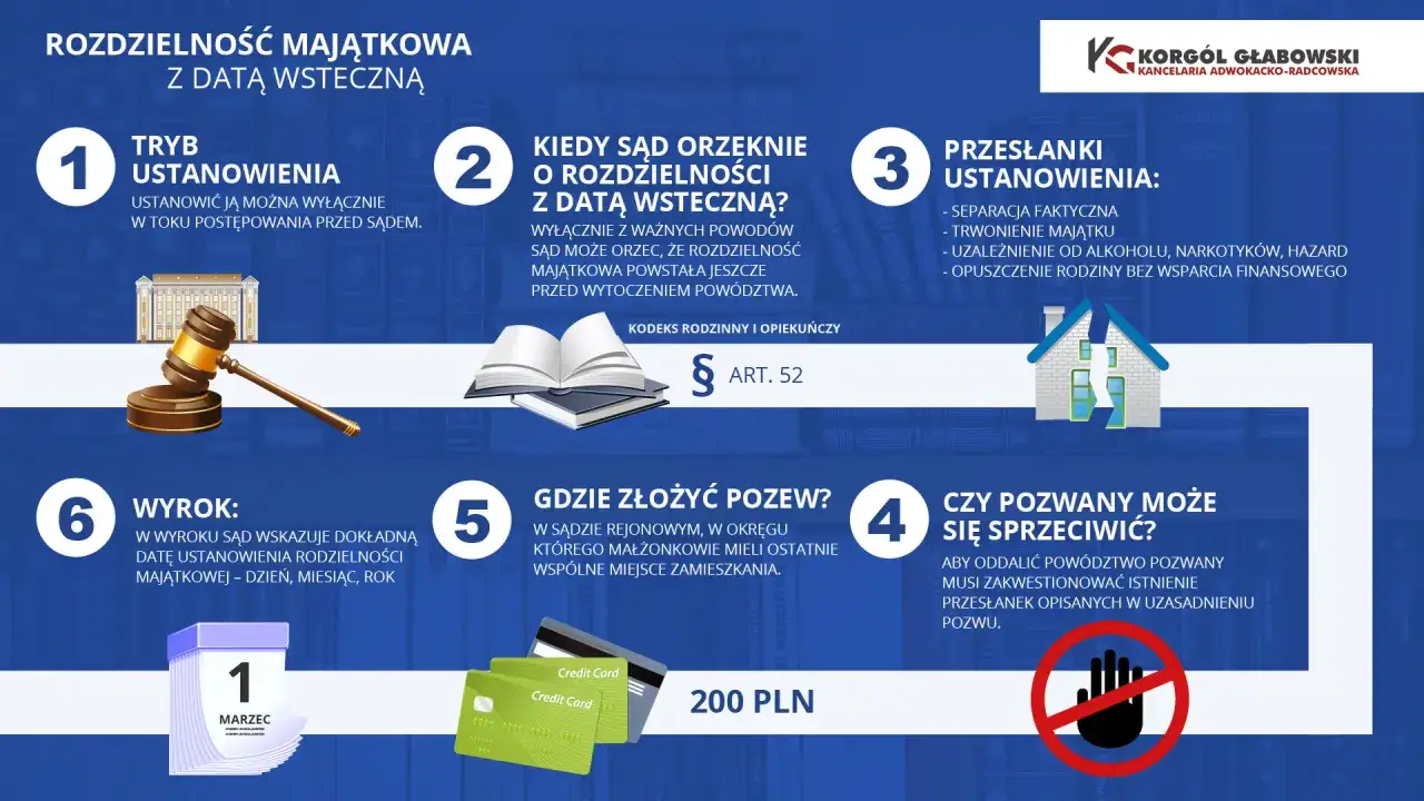 Rozdzielność majątkowa z datą wsteczną: tryb, przesłanki, koszty. Dowiedz się, kiedy sąd może orzec rozdzielność majątkową wstecz.