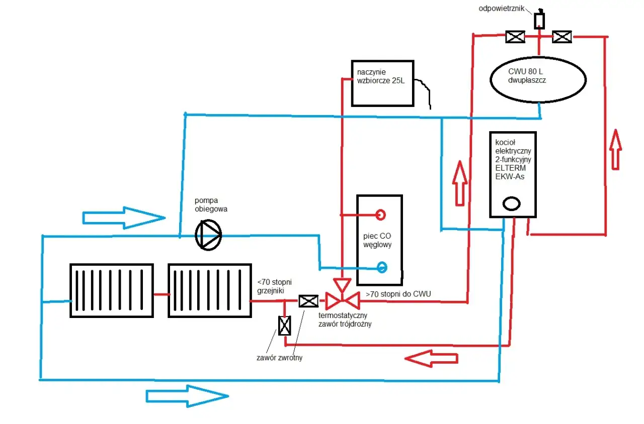 schemat podłączenia kotła elektrycznego do C.O.