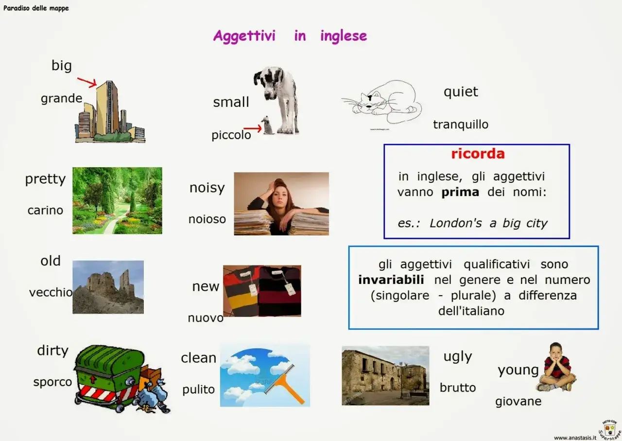 Immagine didattica con aggettivi in inglese e traduzione italiana: big (grande), small (piccolo), pretty (carino), noisy (noioso), old (vecchio), new (nuovo), dirty (sporco), clean (pulito), quiet (tranquillo), ugly (brutto), young (giovane).