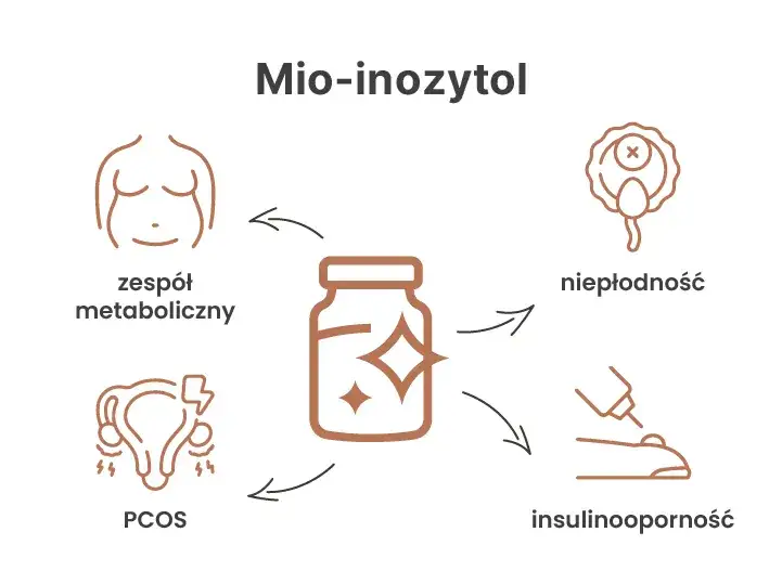 inozytol 40:1 proporcja infografika