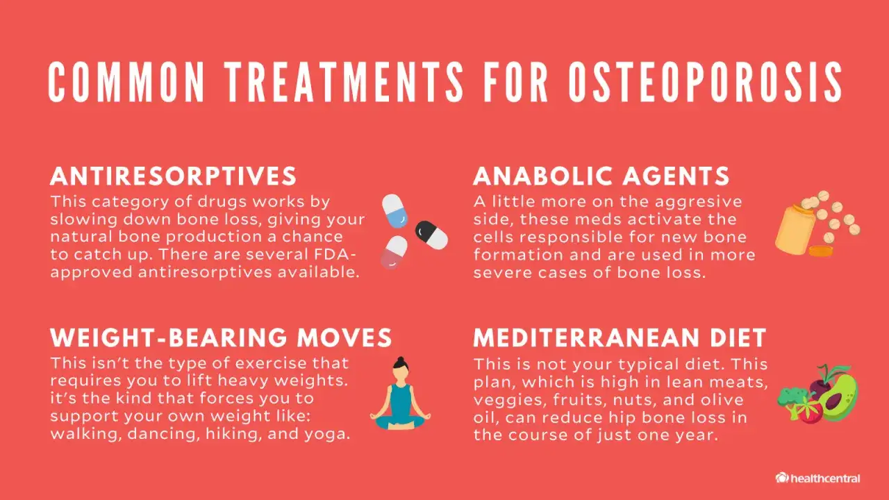 Wspólne metody leczenia osteoporozy: leki, ćwiczenia obciążające ciało i dieta śródziemnomorska.