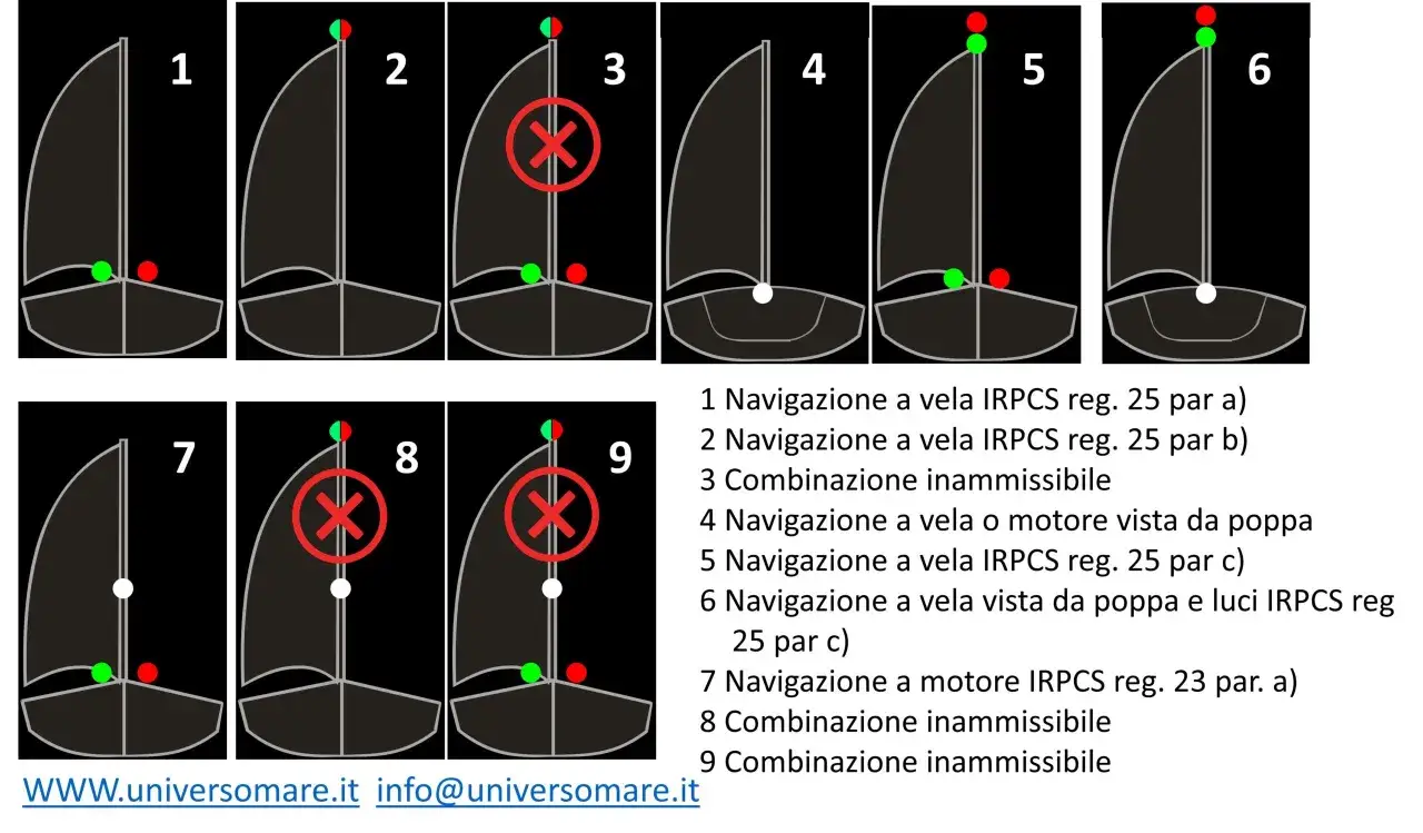 Illustrazione di una nave di notte con diverse combinazioni di luci di navigazione, alcune permesse, altre vietate.