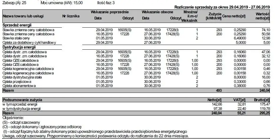 Wysoki rachunek za prąd w sklepie spożywczym